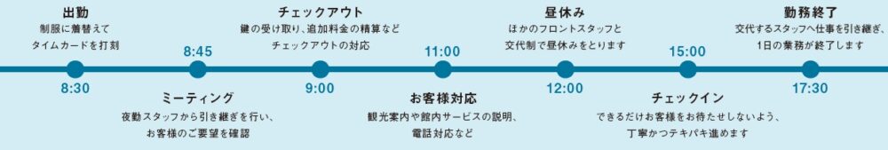 フロントのしごと図鑑