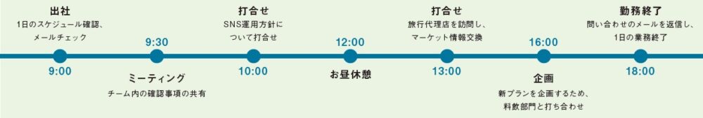 企画職のしごと図鑑